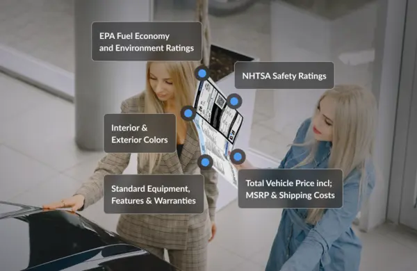 Vehicle history and window sticker showing fuel economy, safety ratings, colors, features, warranties, and total price